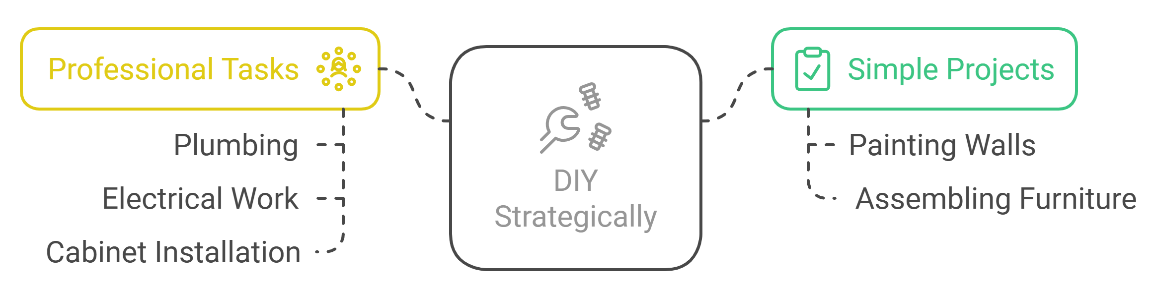 DIY Strategically