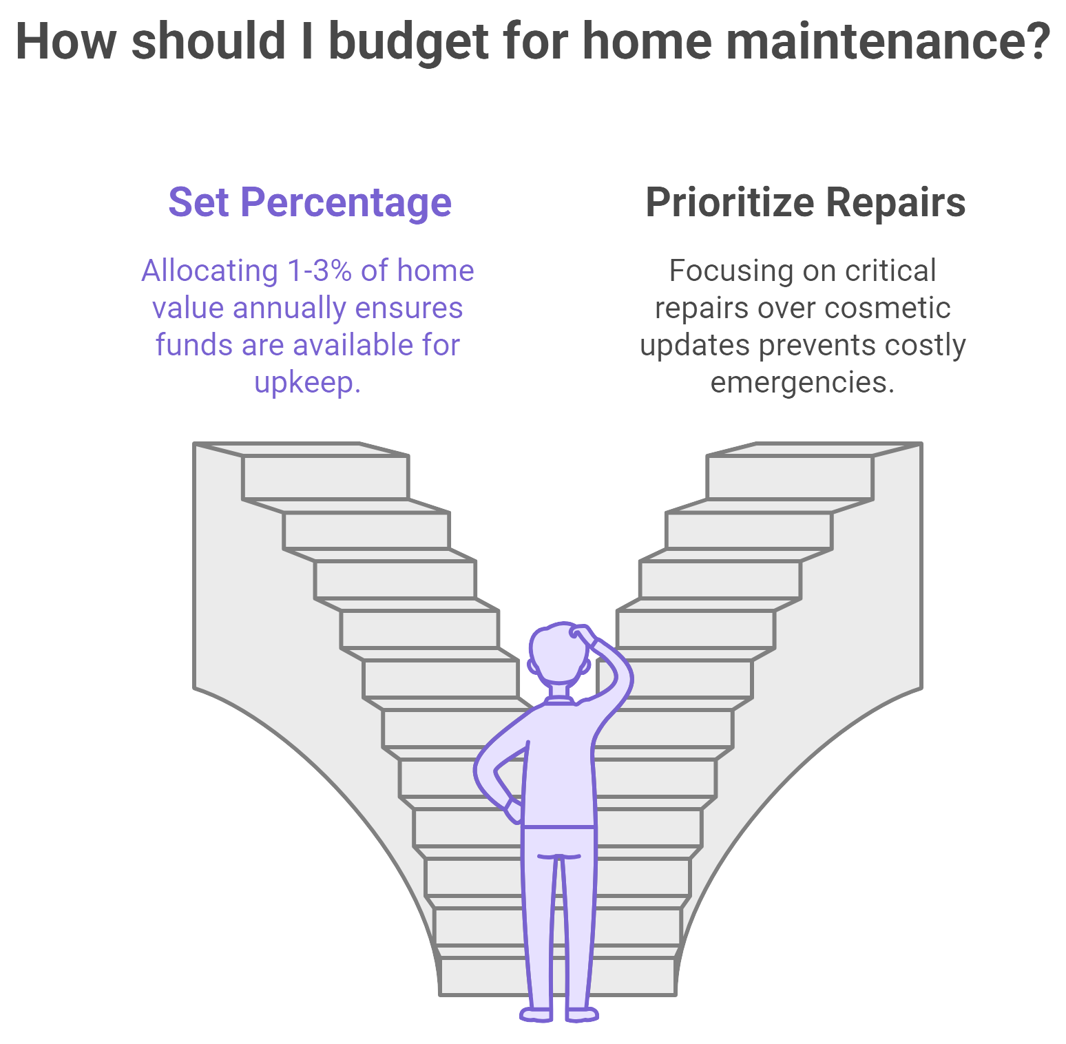 Image depicting a person calculating expenses for home maintenance budgeting, with tools and a calculator on a table.