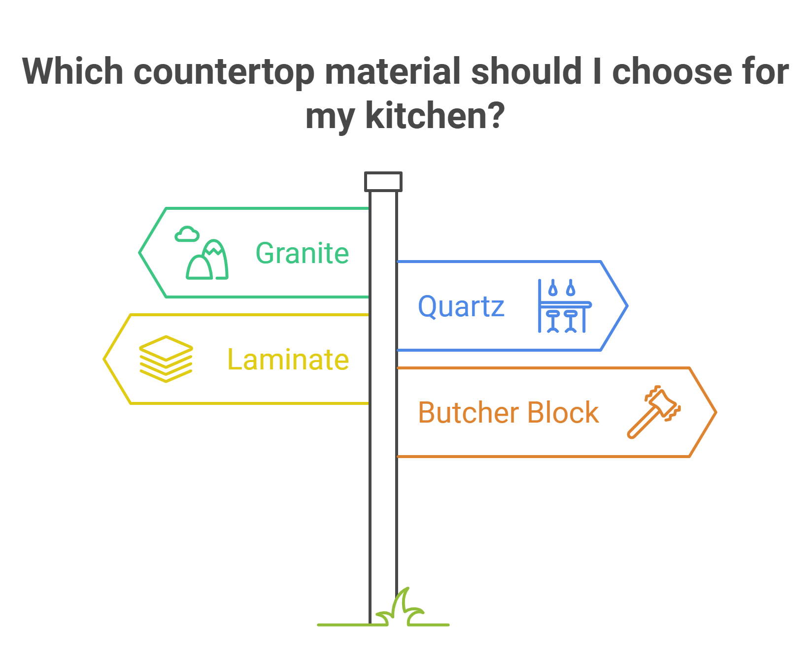 Image of various countertop materials with a question about choosing the best option for a kitchen renovation.