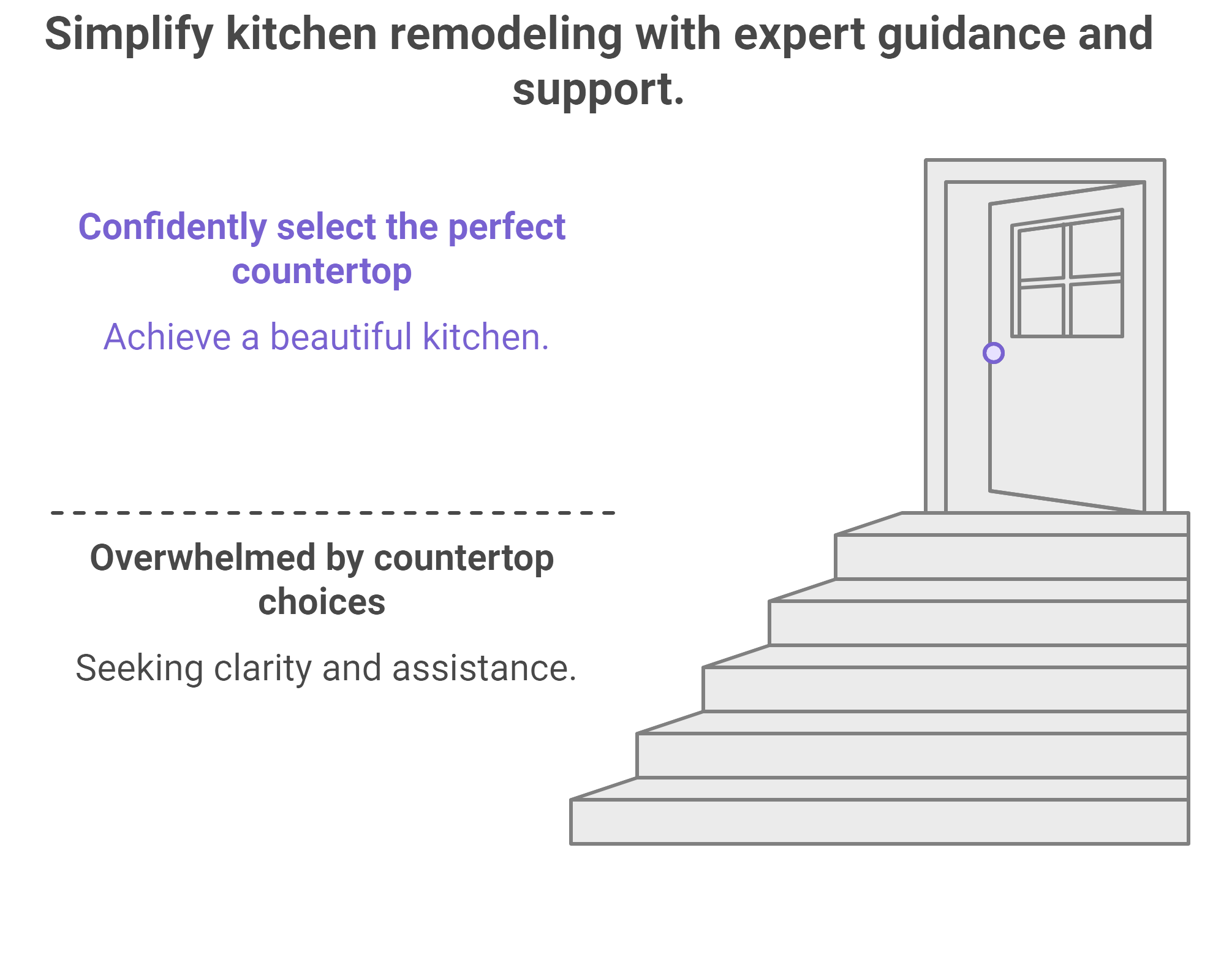 A diagram illustrating a kitchen remodel, showcasing expert guidance and advice for an efficient design process.