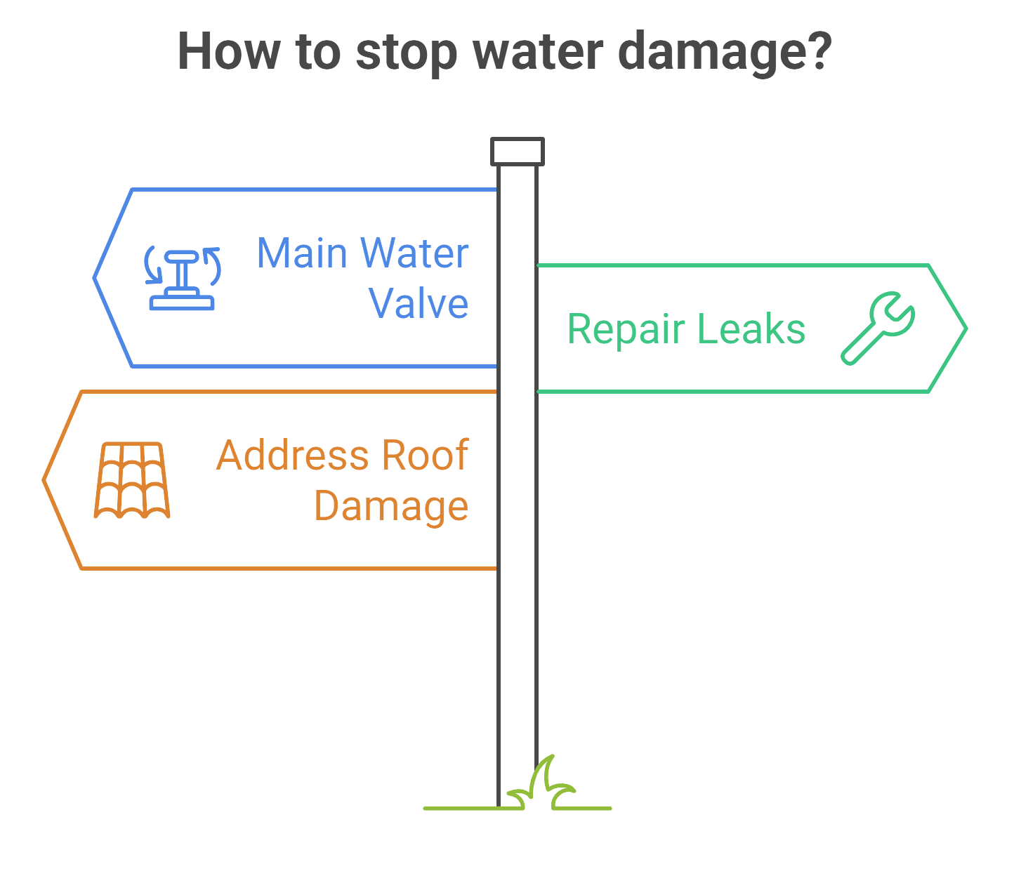 Visual guide on preventing water damage, featuring tips and techniques for safeguarding your home and belongings.