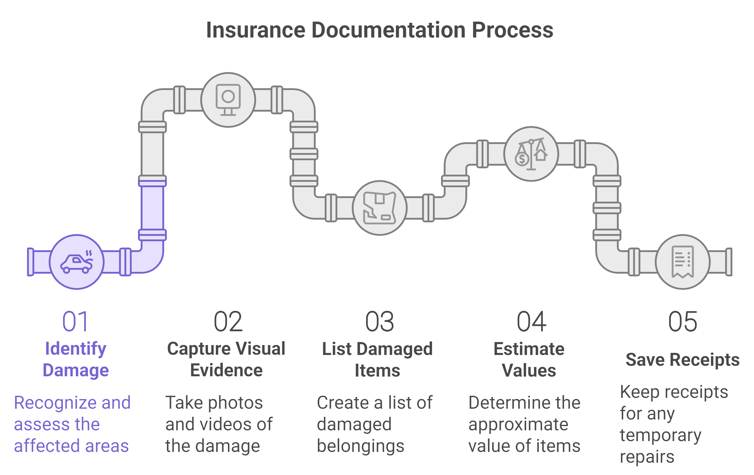 A person reviewing insurance documents, highlighting the steps in the insurance documentation process for clarity and organization.