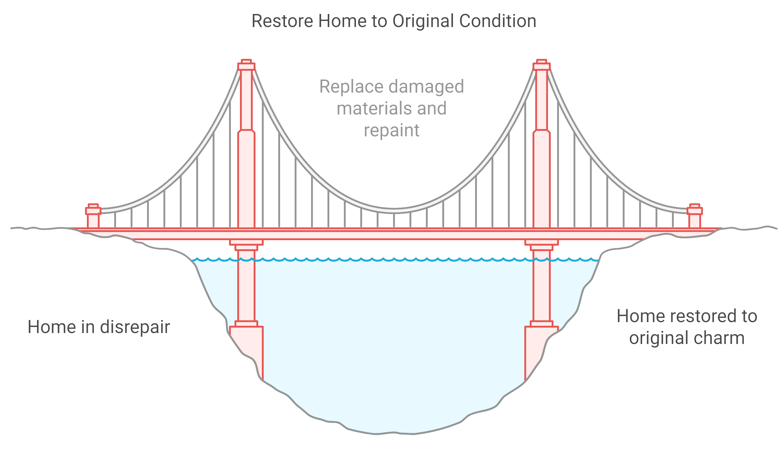 Diagram illustrating the construction of a bridge, showcasing structural elements and design features.