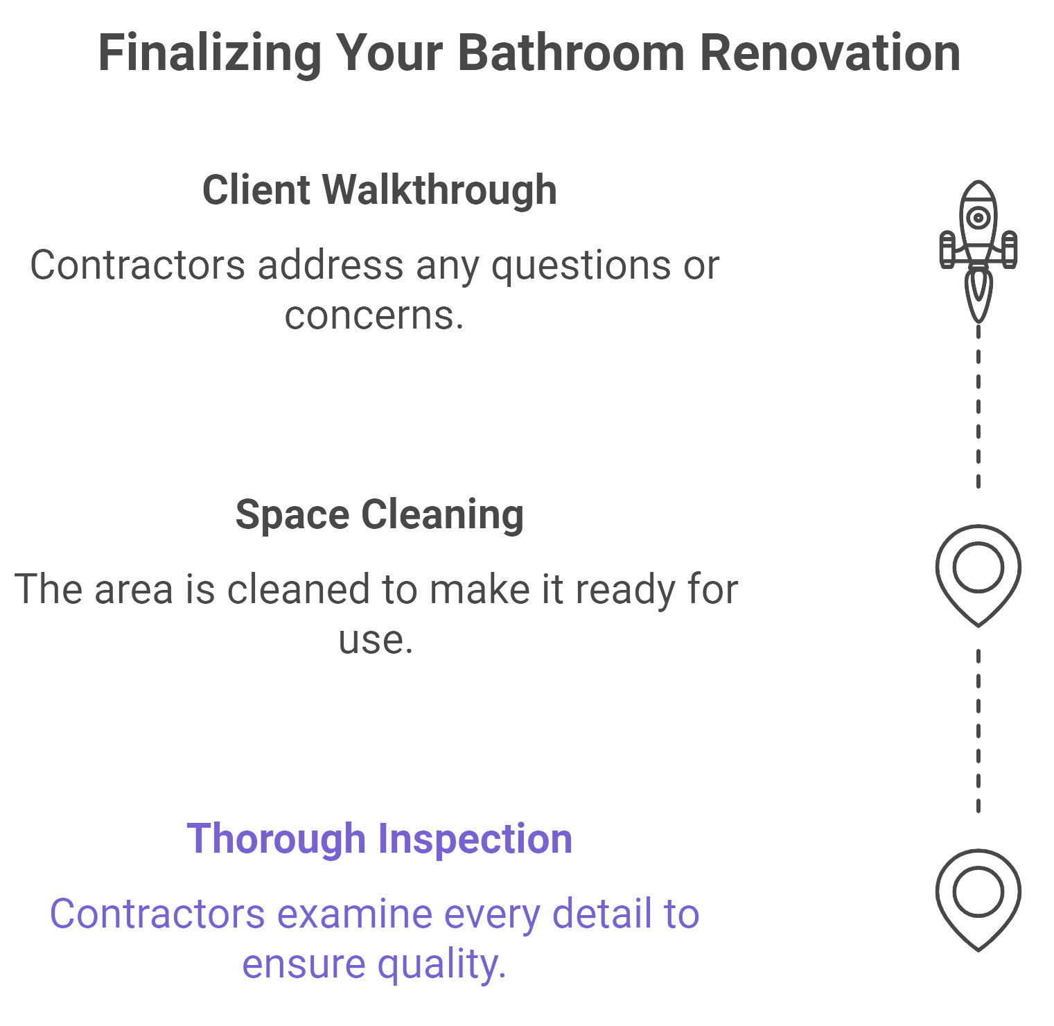 A detailed diagram illustrating the step-by-step process of bathroom renovation, including planning, demolition, and installation.