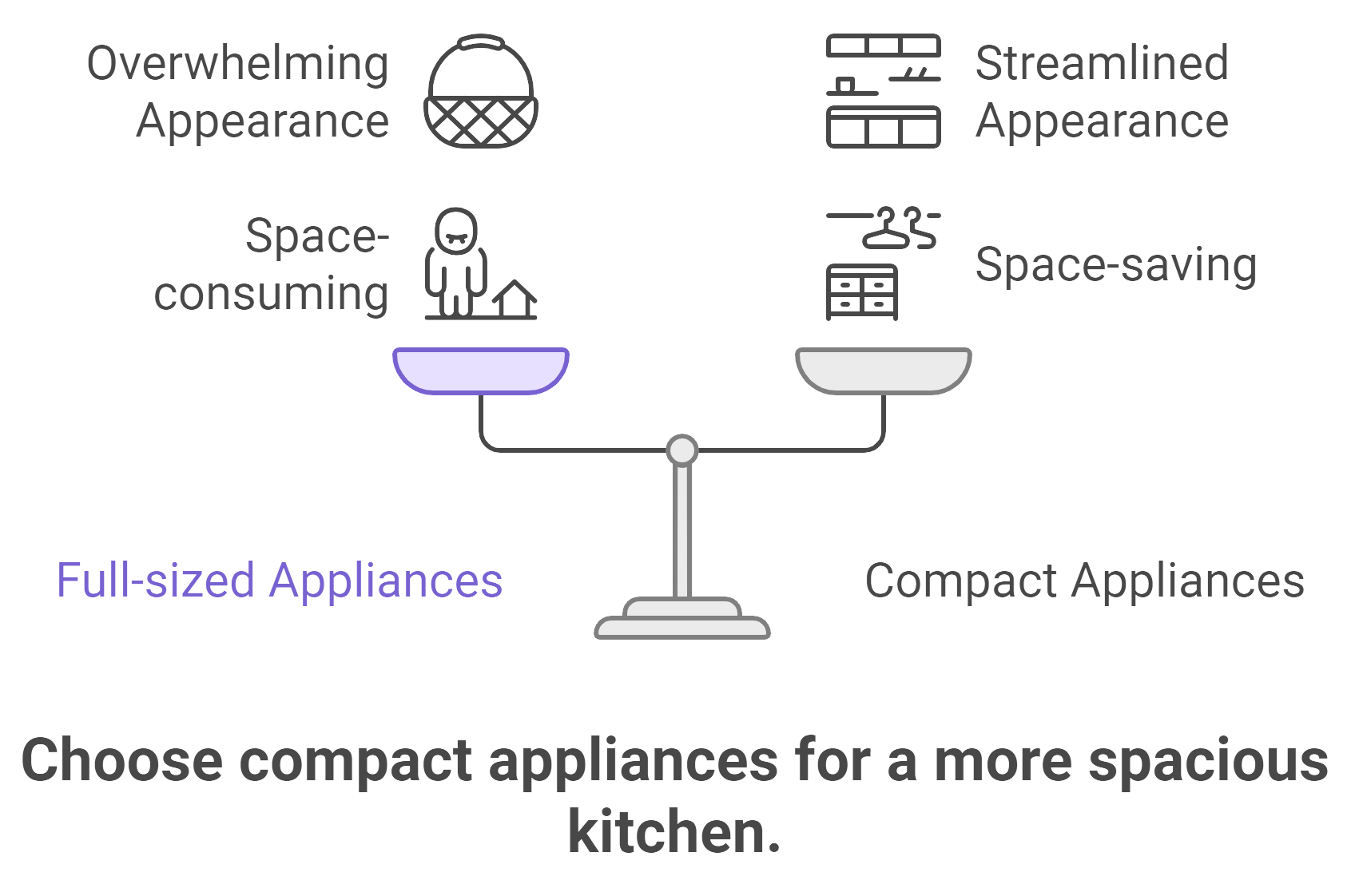 Compact appliances designed to maximize space and efficiency in a small kitchen environment.