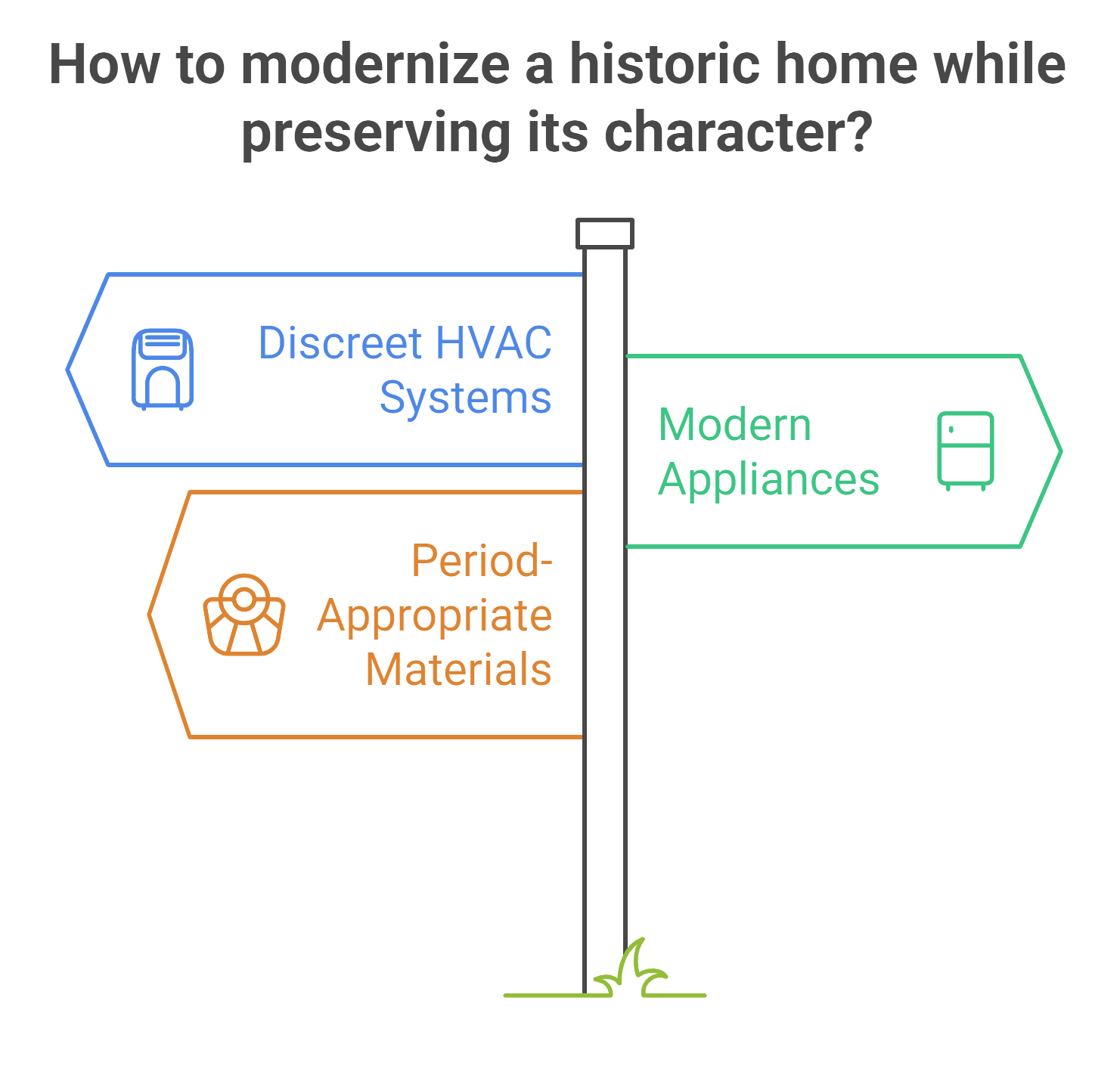 Image depicting techniques for modernizing a historic home while maintaining its original character and charm.