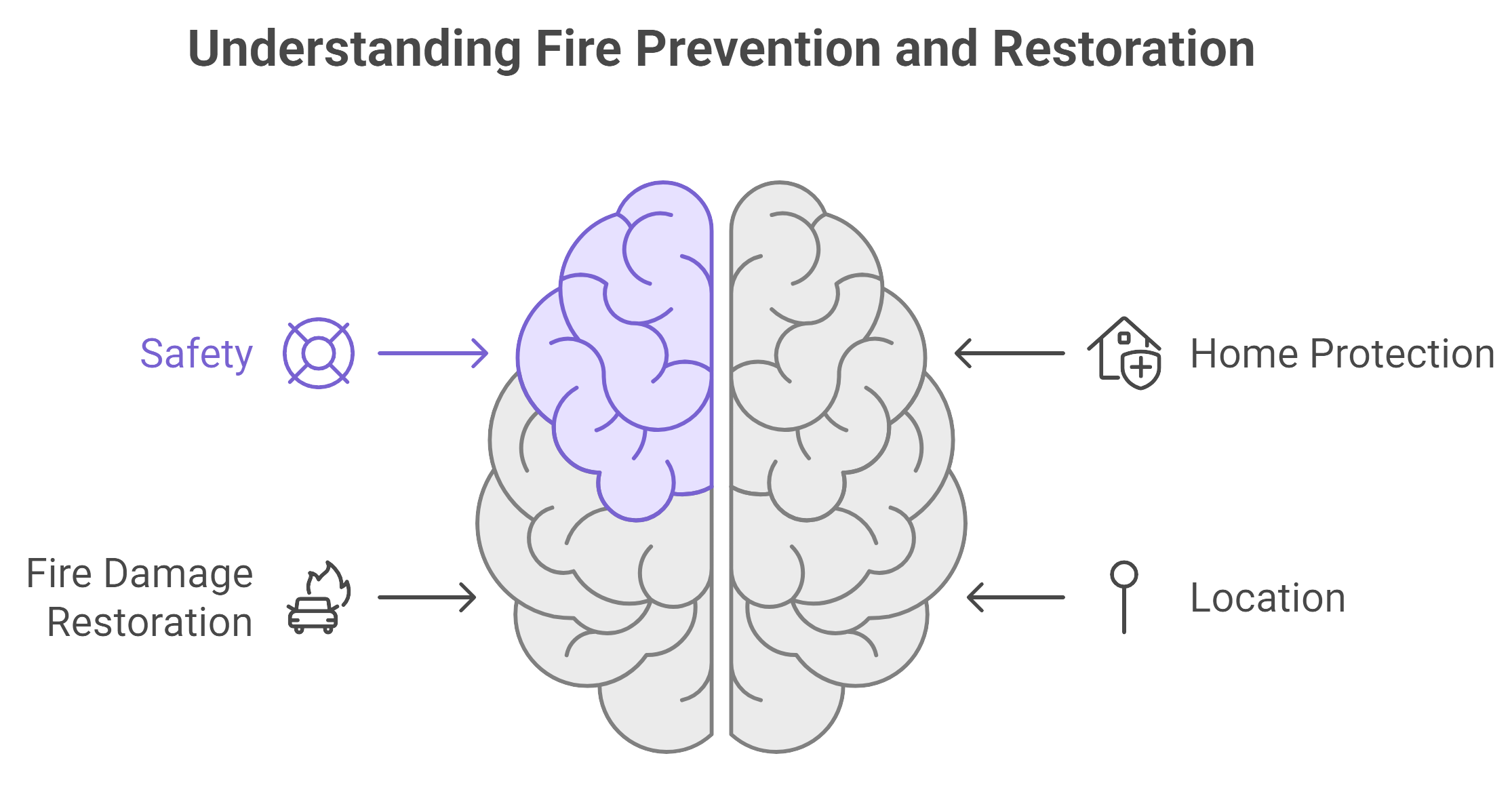 Image depicting fire prevention techniques and restoration methods, emphasizing safety and recovery strategies.