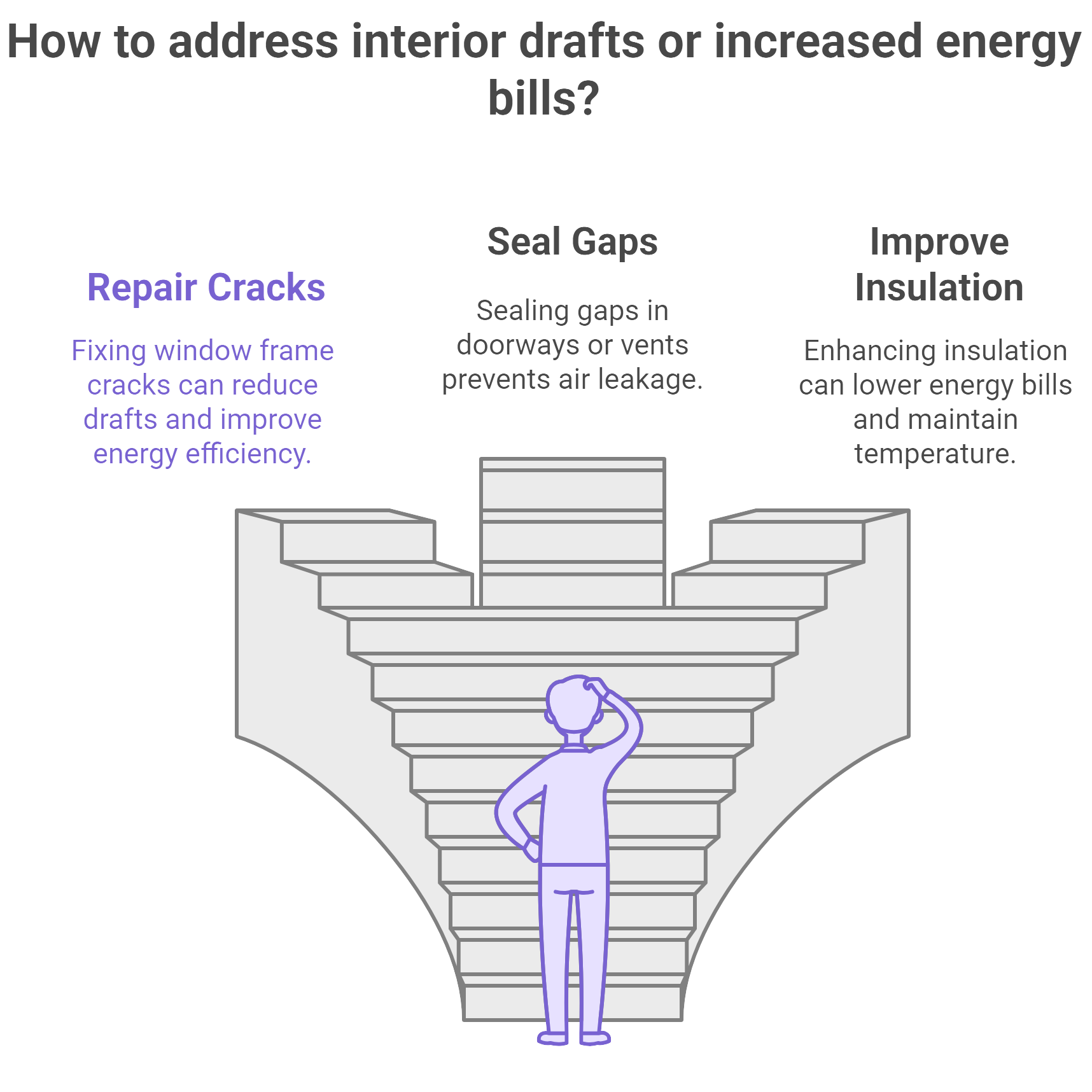 Image illustrating solutions for reducing interior drafts and lowering energy bills in a home environment.