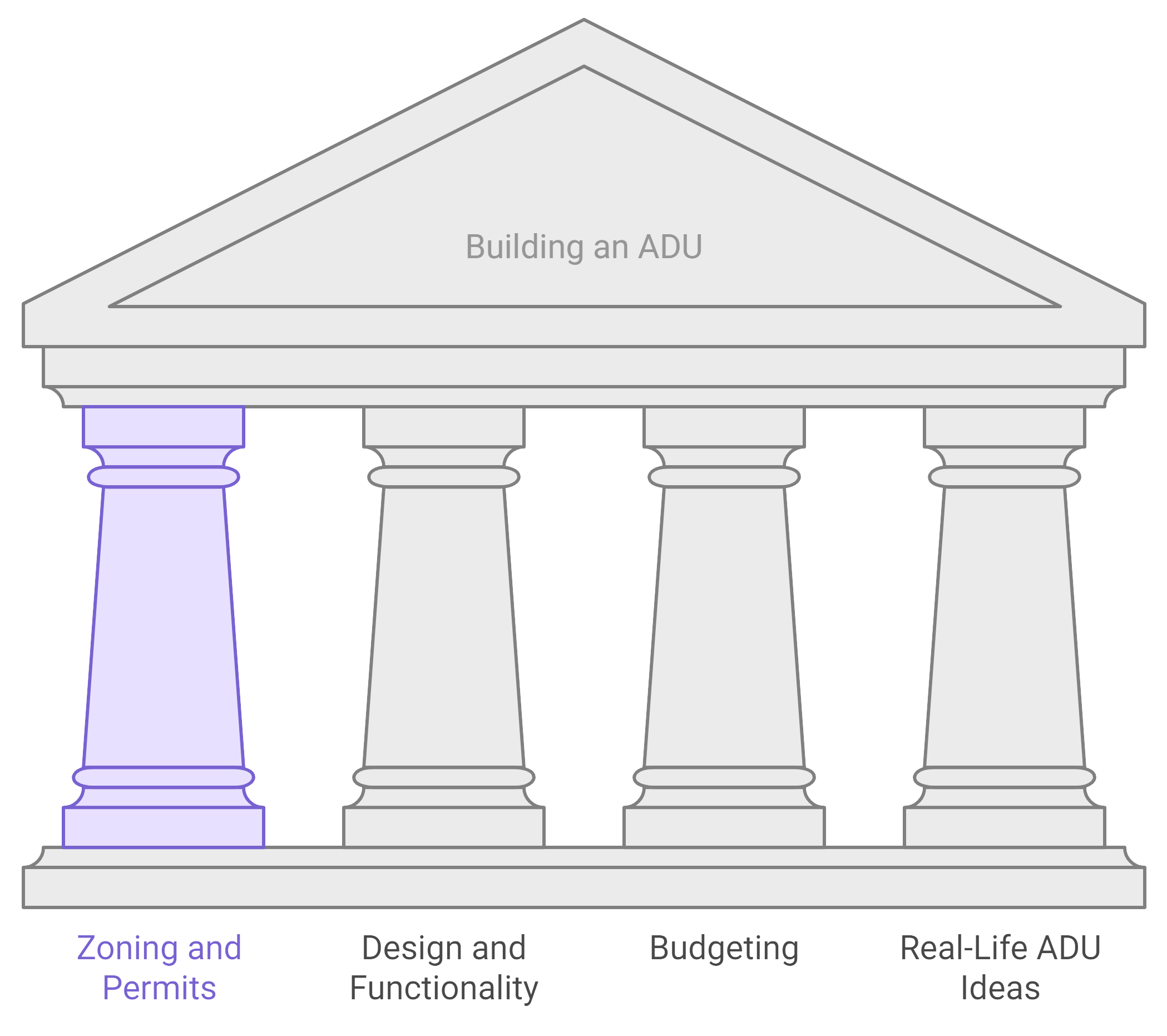 Visual representation of a building layout featuring detailed columns for structural analysis.