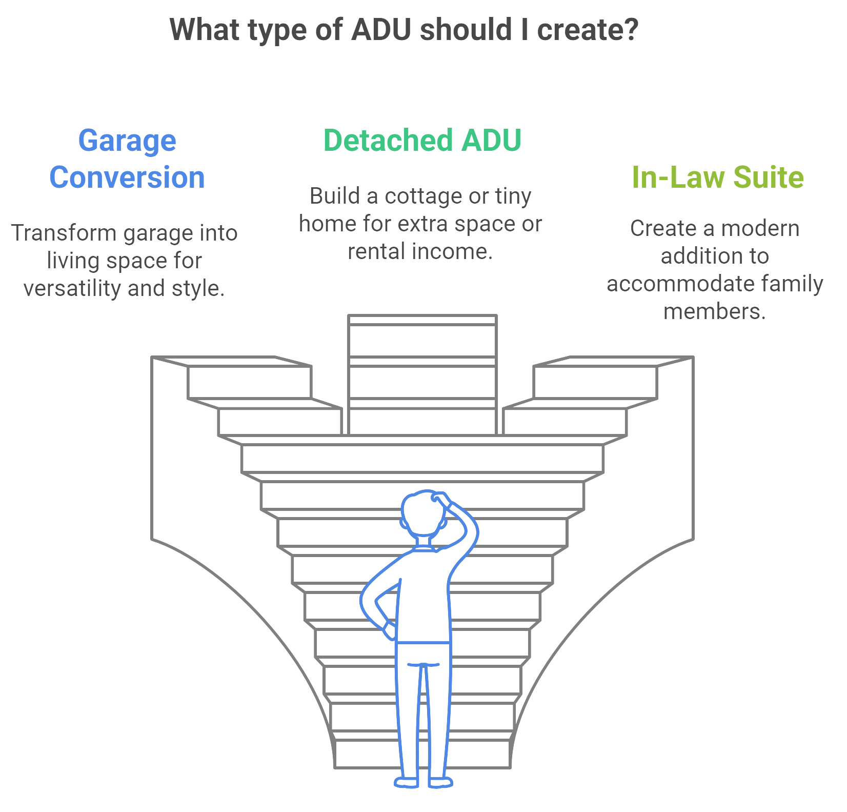 Image depicting various types of ADUs, showcasing options for design and functionality in residential settings.