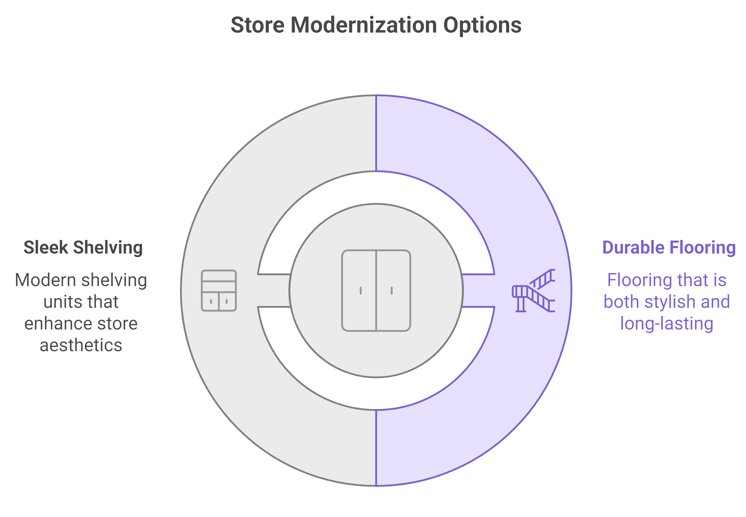 Image depicting various store modernization options, showcasing innovative designs and technology for retail spaces.