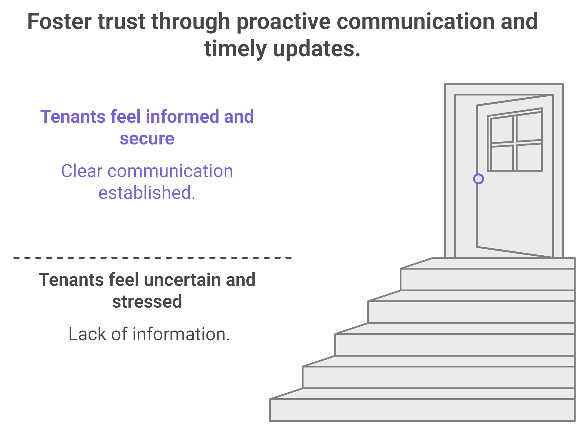 A diagram illustrating methods to build trust via proactive communication and timely updates.