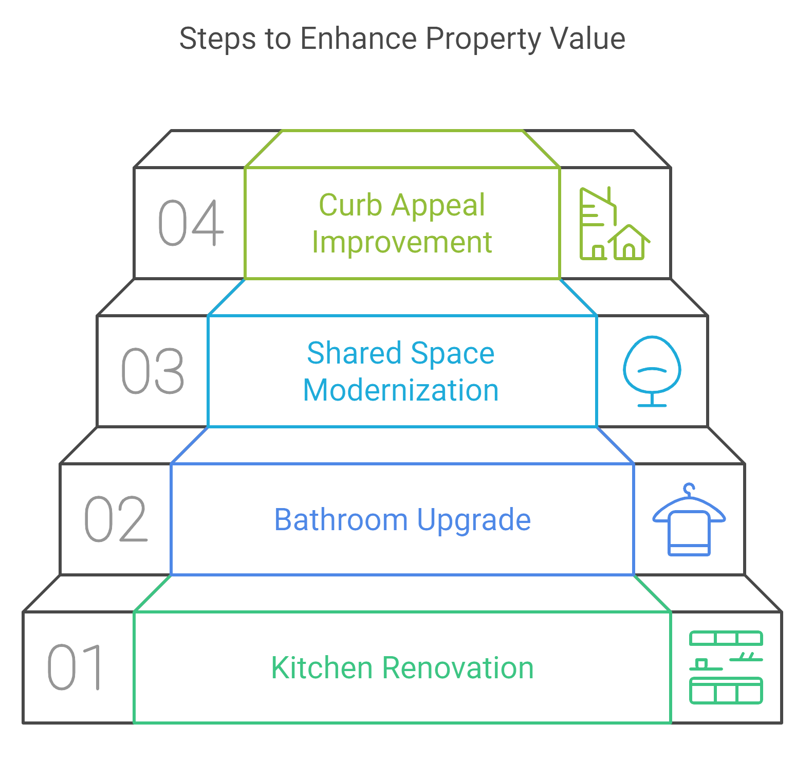 Steps to enhance property value, including renovations, landscaping, and market analysis for optimal pricing.