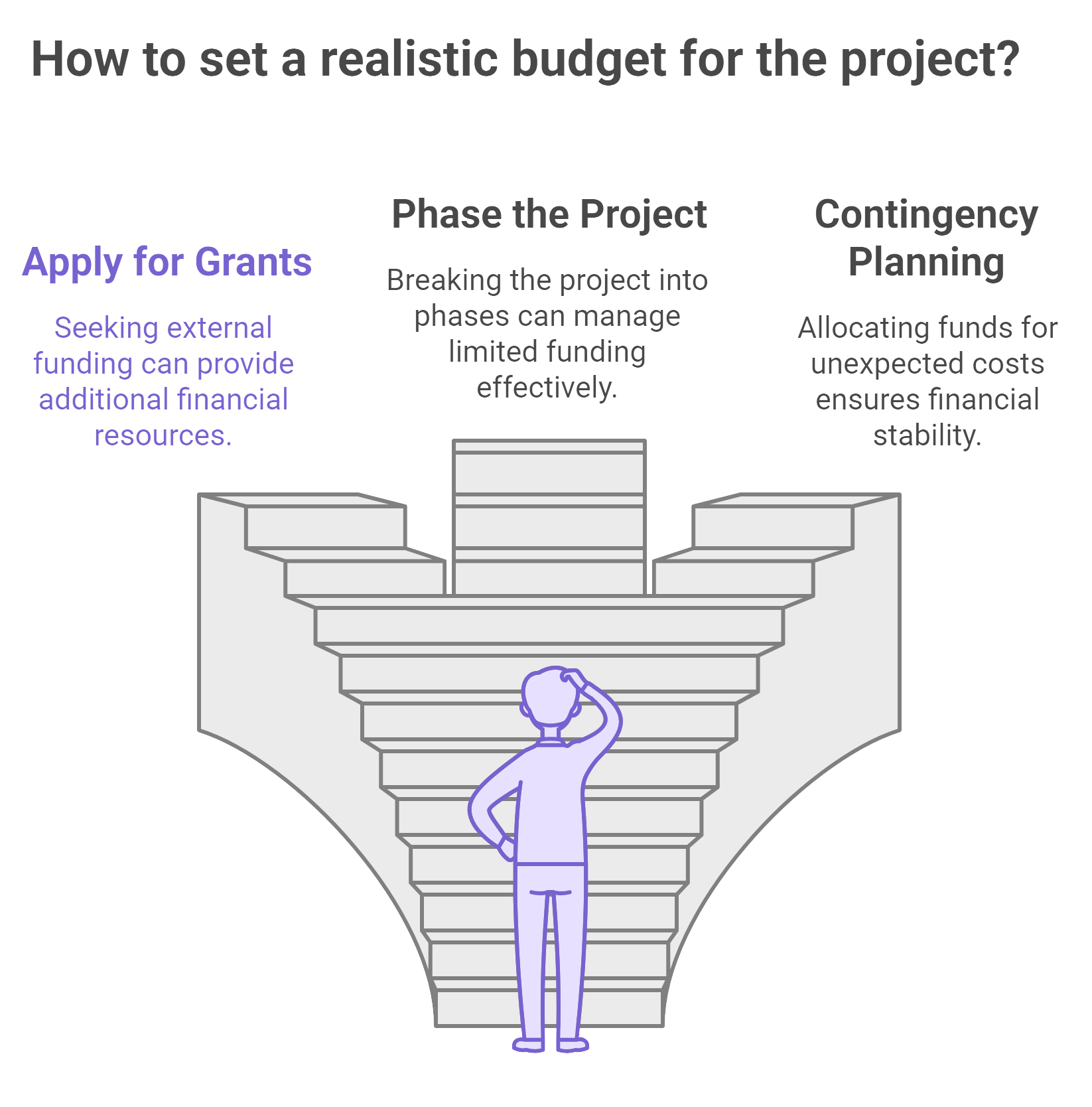 Illustration depicting steps to create a realistic project budget, including planning, estimating costs, and tracking expenses.