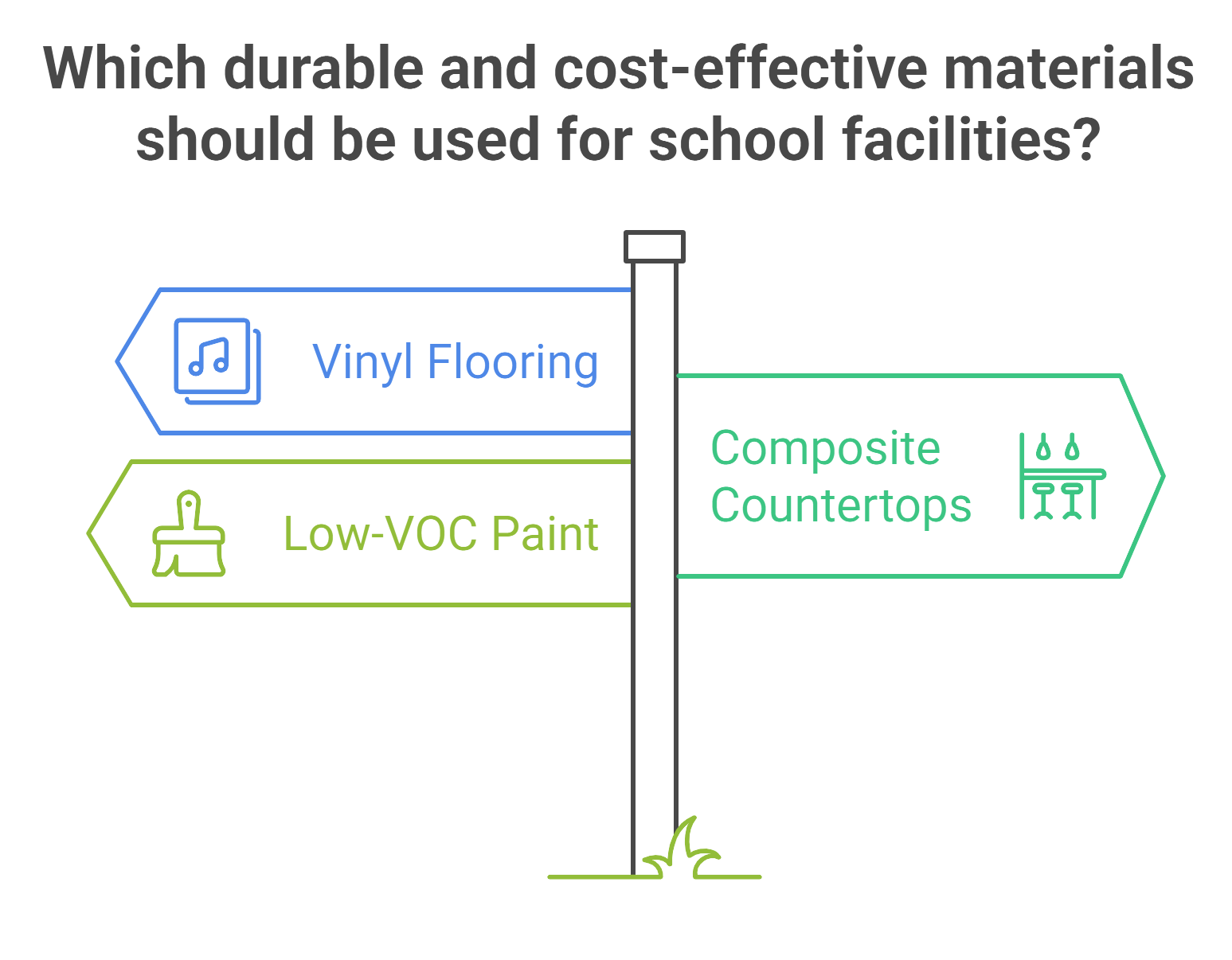 Image depicting various durable and cost-effective materials suitable for constructing school facilities.