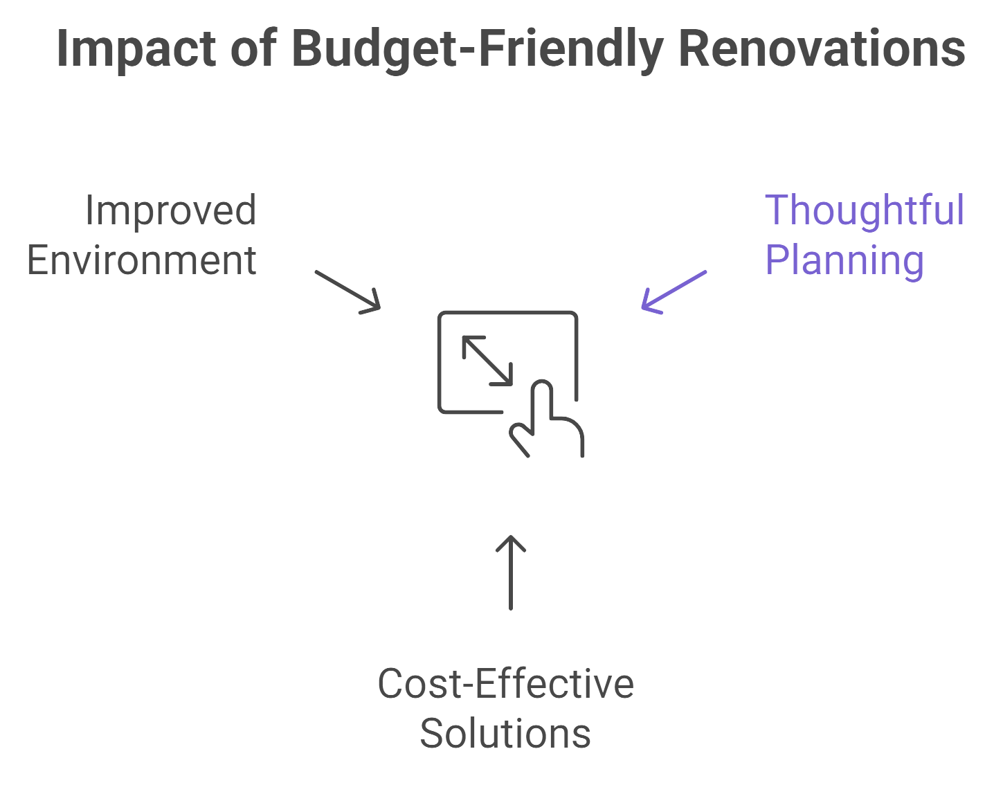 Visual representation of budget-friendly renovations showcasing before-and-after transformations in home improvement.